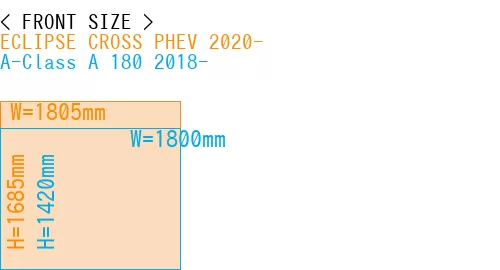 #ECLIPSE CROSS PHEV 2020- + A-Class A 180 2018-